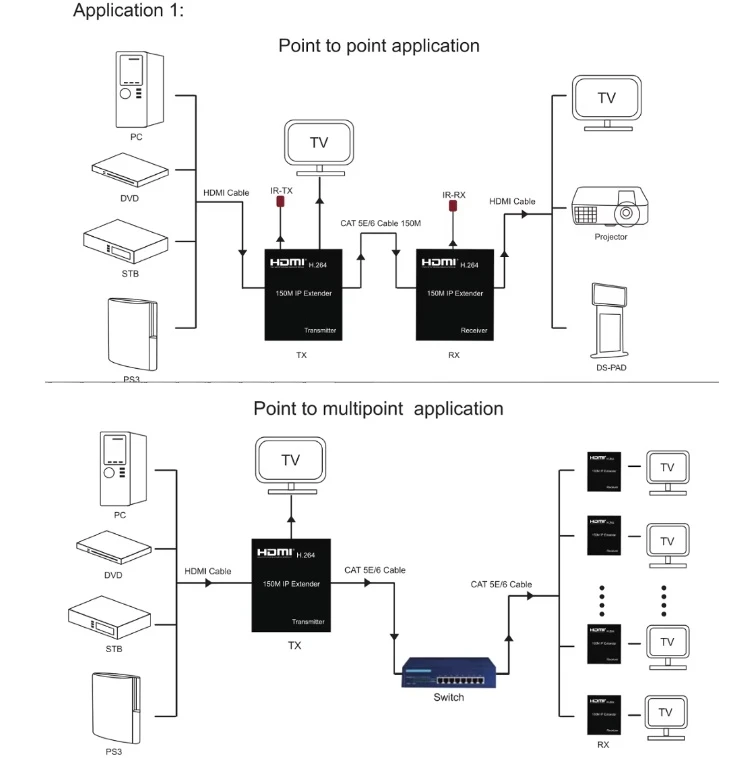 HDMI KVM IP Extender best
