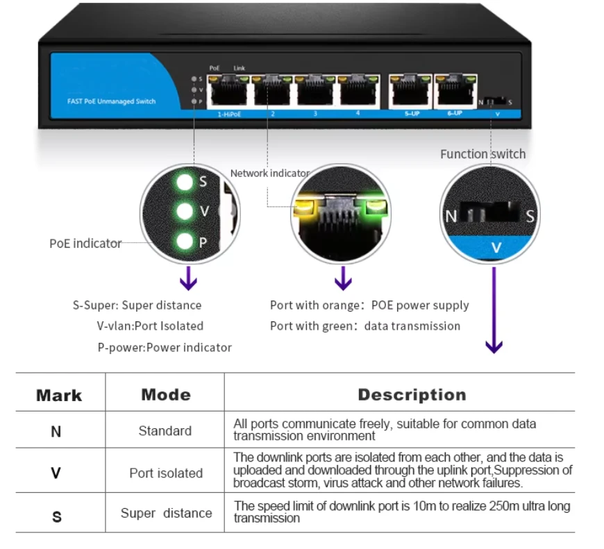 Unmanaged 100mbps Poe Switch high quality